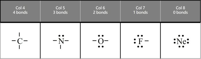 Octet rule valence chemistry organic carbon electron chem open electrons sulfur complete atoms molecule harding igoc carbocation count but expanded