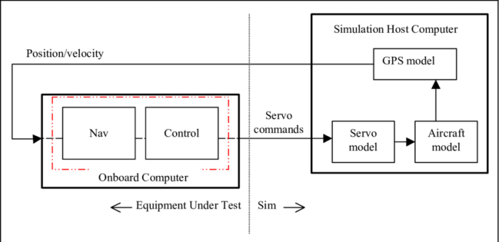 Hardware lab simulation 5-2: using sd storage and portable media