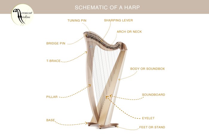 Harp finished